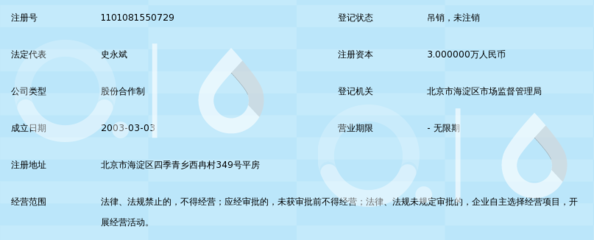 北京市八度空间电脑图文设计制作中心 专业网页设计制作服务